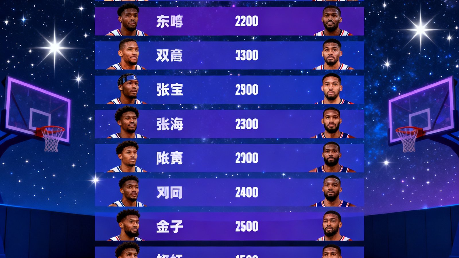 NBA全明星投票结果展示图，多名球星头像排列在榜单中，背景是星空篮球场